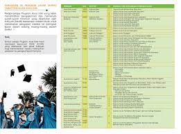 Sarjana muda ilmu wahyu dan warisan islam (fikah dan usul fikah) yi09. Universiti Islam Antarabangsa Malaysia Uiam Info By Malaysia Students
