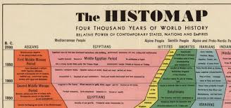 History Of The World Chart Dbq Ap World History Anchor Chart