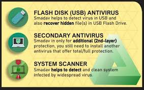 This definition is able to do the job. Smadav 2020 Rev 14 0 Antivirus Download Sourcedrivers Com Free Drivers Printers Download