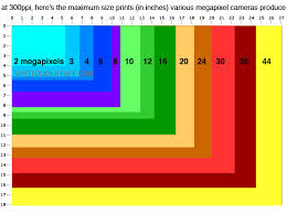 Print Size Chart Megapixel Www Bedowntowndaytona Com