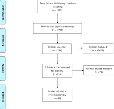 Certain risk factors are linked to uterine cancer. Signs And Symptoms Associated With Uterine Cancer In Pre And Postmenopausal Women Sciencedirect