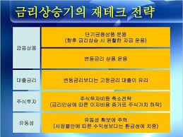 Jun 11, 2021 · 최근에는 부동산, 주식뿐 아니라 암호자산으로까지 차입을 통한 투자가 확대되면서 가계부채 누증 문제가 더욱 심각해진 상황입니다. 전문가들은 금리 인상 시기를 올 10월이나 11월쯤으로 점치고 있습니다. Ppt ê¸ˆë¦¬ìƒìŠ¹ê¸°ì˜ ìž¬í…Œí¬ ì „ëžµ Powerpoint Presentation Free Download Id 3186107