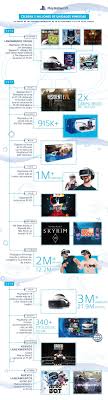 Colócate el casco de vr de playstation para ponerte en la piel del vengador armado en una aventura original de iron man. Ps Vr Turns 2 Years 3 Million Units And 22 Million Games Sold Phoneia