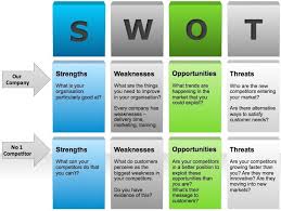 Competitor Swot Analysis Swot Analysis Ideas Of Buying A House First Time Buyingahouse Houseb Swot Analysis Template Swot Analysis Swot Analysis Examples