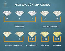 Kim Cương Va Hột Xoan Nước Nao đẹp Nhất Tu An Moissanite