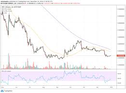 Xrp also has a risk factor. Ripple Blockchain S Native Token Xrp Registered One Of Its Worst Performances In 2019 And It Is Likely To Extend Its Losses In 2020 The Xrp To Dollar Exchange