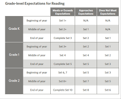 2018 2019 end of year considerations being a reader