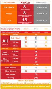 The postpaid plan gives users 100 minutes of free calls and 100 sms. A Simple Guide To Malaysian Prepaid Phone Services Klia2 Info
