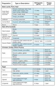 10 Best Kitchen Documents Images Food Handling Safe Food