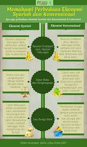 Ekonomi Islam Vs Ekonomi Konvensional Infografis