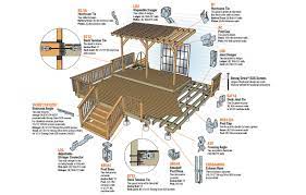 Deck And Patio Connectors And Clamps Deck Building A Deck Cool Deck