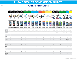 Tusa Sport Black Series Travel Sets Up 1521qb Serene