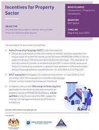 You can use it to finance the down payment on your home or even to finance all the government loans. Vm Property Shorttermeconomicrecoveryplan Real Estate Facebook