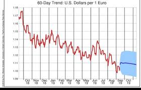 Valyuta almashtirish shahobchalaridagi eng yahshi kurslar. Dollar Euro Umrechner Fur Usd Devisen Kursprognosen