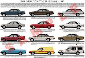 Ford Xt Falcon 1968 To 1969 Model Chart 500 Fairmont Coupe