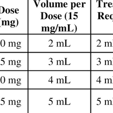 Dose Of Tamiflu For Oral Suspension 12 Mg Ml For Treatment