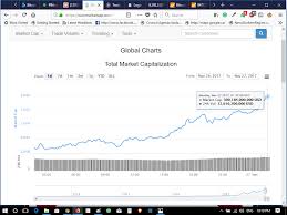 Both the exchange rate of the cryptocurrencies and their market caps have historically been volatile. We Just Saw More History Together Total Crypto Market Cap Just Crossed The 300b Mark For The First Time Crossed 250b Just 4 Days Ago Steemit