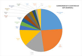 List Of Commonwealth Of Nations Countries By Gdp Nominal