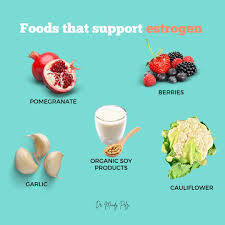 Image result for Estrogen