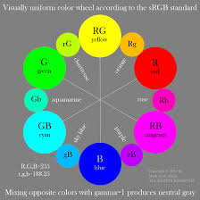 We did not find results for: Re Additive Color Wheel Retouching Forum Digital Photography Review
