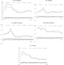 The report, which was released by the department of statistics, also gave insight into the labour force. Interprovincial Differences In Labour Force Distribution And Utilization Based On Educational Attainment In Indonesia 2002 2015 Kataoka 2019 Regional Science Policy Amp Practice Wiley Online Library