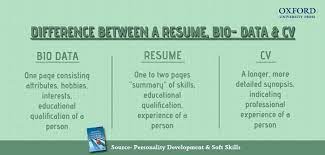 Most people get confused between cv and resume. Difference Between Cv And Resume And Biodata Difference Between Resume Curriculum Vitae And Bio Data Cocult Jobs Career Guidance