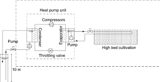 Diagram 4 shows a typical plumbing schematic. Schematic Diagram Of Geothermal Heat Pump System For Cooling Strawberry Download Scientific Diagram