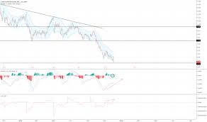 Lpi Stock Price And Chart Nyse Lpi Tradingview