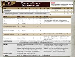 There are additional changes coming soon, and the faeit 212 community site will continue to focus on as a self publishing site for. Custodes Get New Beta 40k Rules From Forge World Spikey Bits
