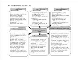 Sejarah tingkatan 1, bab 5, pentafsiran sejarah. Sejarah Tingkatan 4 Pelbagai Nota Mengikut Bab Dan Soalan Latihan