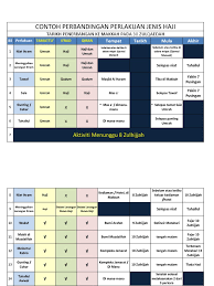 A) ihramadalah keadaan seseorang yang telah beniat untuk melaksanakan ibadah haji atau umrah. 1439 Perbezaan Perbuatan Jenis Haji Dari Malaysia Pdf