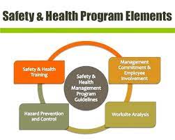 Osha is celebrating 50 years of the occupational safety and health act. Safety And Health Programs Kuala Lumpur Kl Malaysia Selangor Petaling Jaya Pj Training Softskills Training Arcnet Training Development Sdn Bhd