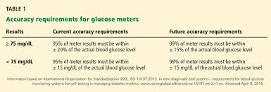 Self Monitoring Of Blood Glucose Advice For Providers And