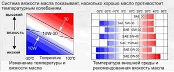 Учитывайте требования производителя авто