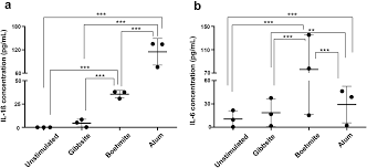 We did not find results for: Activation Of Human Monocytes By Colloidal Aluminum Salts Journal Of Pharmaceutical Sciences