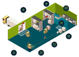 The primary method used to determine location in ultra wideband systems is tdoa or time difference of arrival. Favendo On Twitter Bluetooth Or Ultra Wideband Which Technology Is The Better Indoor Positioning Technology We Re Trying To Sort It Out Https T Co Neyrhctjhi Ips Ble Uwb Ibeacons Wayfinding Assettracking Https T Co R4jnsyz4vk