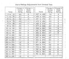 Printable Golf Club Distance Chart Pdf Www