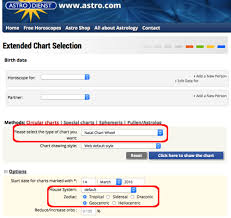 Astrology Wonderings Different Types Of Charts