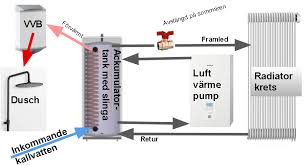 Image result for site:byggahus.se luftvärme