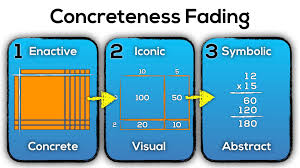 This resource includes:2 x 1 area model worksheet3 x 1 area model worksheet4 x 1 area mode Japanese Multiplication The Real Reason Why It Works And Concreteness Fading