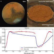 Image result for Mars Red 1996 Carriere Et Fils