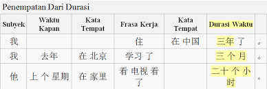 Maybe you would like to learn more about one of these? Struktur Kalimat S P O K