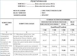Buku ppkn k13 revisi 2017 ini semoga menjadi solusi bagi sekolah yang menggunakan kurikulum 2013 terutama bila memang di sekolah belum membeli dari percetakan yang sudah ditetapkan buku guru pkn kurikulum 2013 (k13) revisi 2017 kelas 8 semester 1 dan 2 download. Analisis Dan Penentuan Kkm Zakariajack15