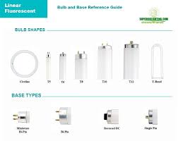 linear fluorescent bulb reference guide from commercial