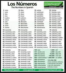 Los Numeros Los Numeros En Espanol Aprender Espanol Palabras En Espanol
