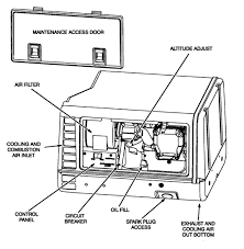 Some generator users were able to go over 500 hours using synthetic oil and did not make a change. Https Cdn Ltvdns Com Leisurevans Com Owners 3rdparty Cummins Onan Rv Generator Handbook Pdf