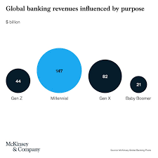 We advise the country's largest companies in all major sectors—including telecom, oil and gas, banking, energy, consumer goods, and healthcare. Christian Zahn Partner Mckinsey Company Linkedin