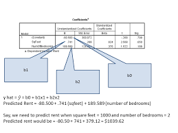 Estimated Regression Equation Gaurav Bansal