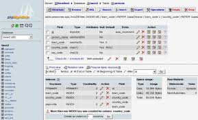 What Is Mysql How Wordpress Uses Mysql