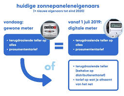 Ook het grondwettelijk hof erkent de voorrang van het internationaal recht boven de nationale wetgeving.21. De Digitale Meter Krijgt Compensatieregeling Voor Eigenaars Van Zonnepanelen Bativox